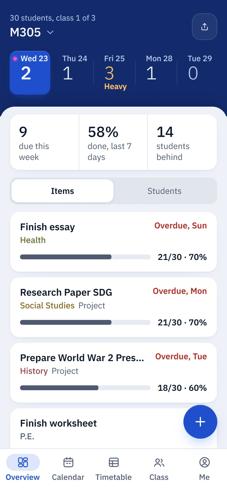 The teacher overview on a phone: every item's progress and who hasn't done it